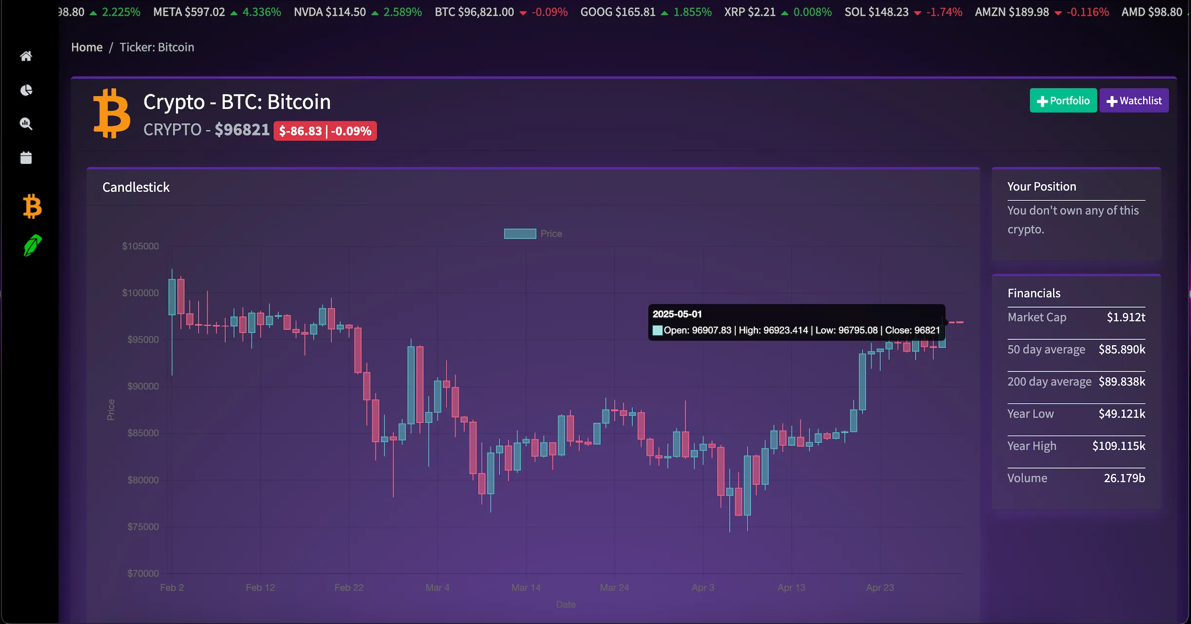 Cover of dashboard
